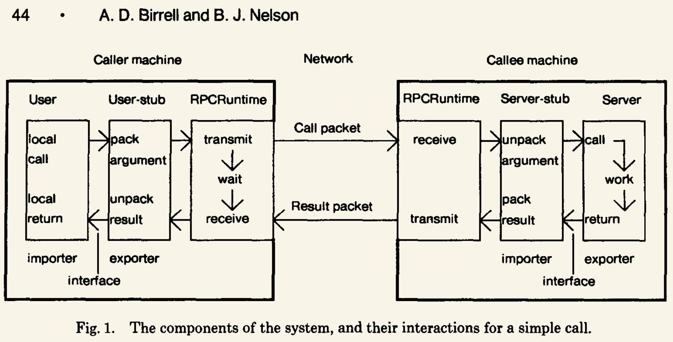 Implementing-remote-procedure-calls